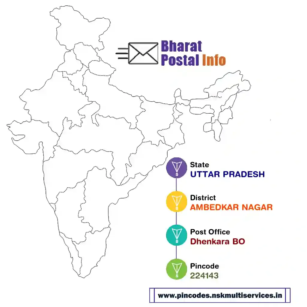 uttar pradesh-ambedkar nagar-dhenkara bo-224143